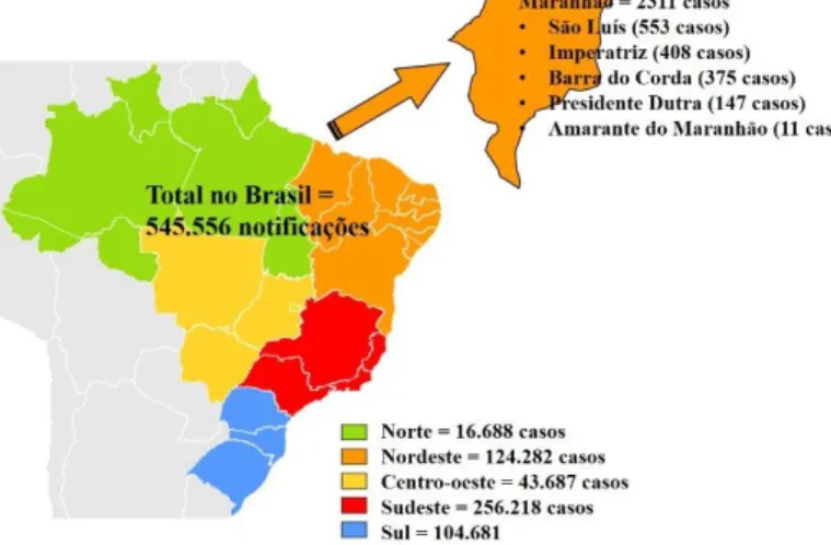 Figura  1.  Número  de  notificações  feitas  pelo  SUS  nas  diferentes  regiões  do  Brasil  (2007  a  2015)