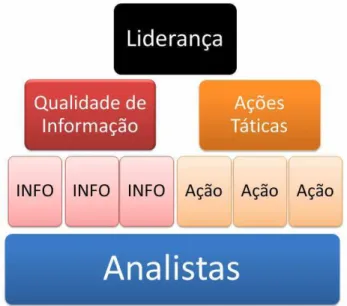 Figura 9. Níveis da UEPP. 