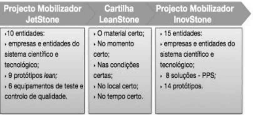 Figura 7 – Exportações portuguesas de produtos em pedra (€). 