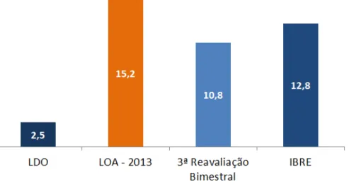 Gráfico 7: Compensações ao RGPS foram Subestimadas no Ajuste Fiscal  