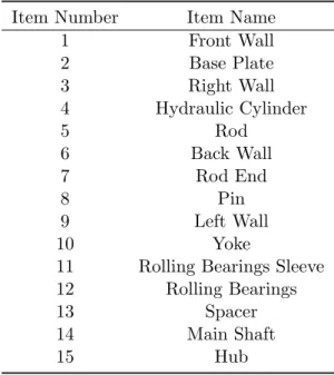 Table 3.1: Part list of test rig first draft.
