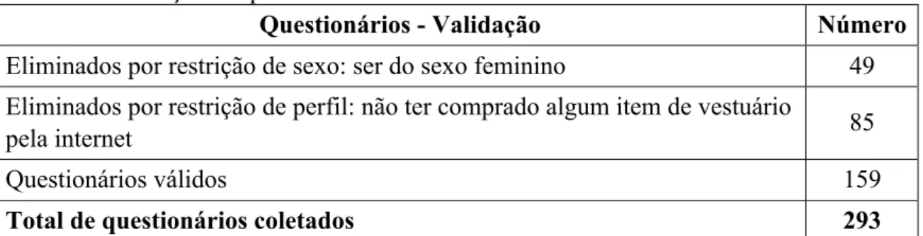 Tabela 1 - Validação de questionários coletados.