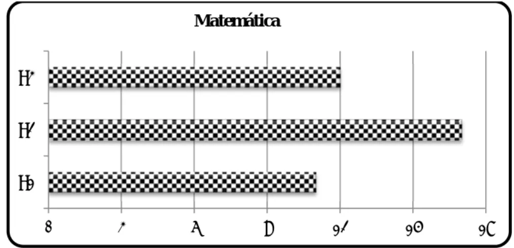 Figura 11. Formação científica: Disciplina de Matemática