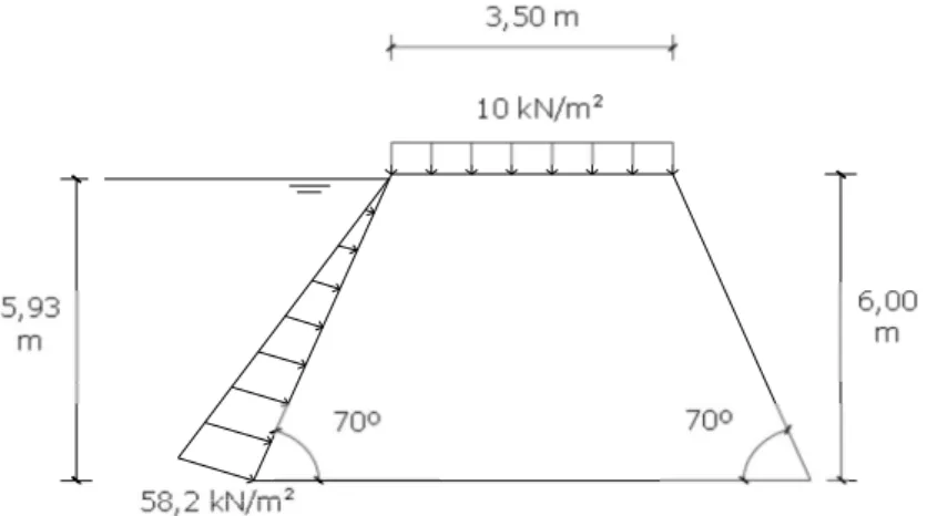 Figura 1 - Perfil transversal do muro considerado no dimensionamento 