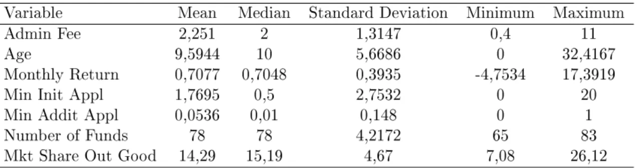 Table 1: Descriptive Statistics