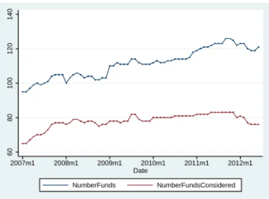 Figure 1: Total Net Asset