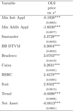 Table 3: Results from Marginal Cost Pricing