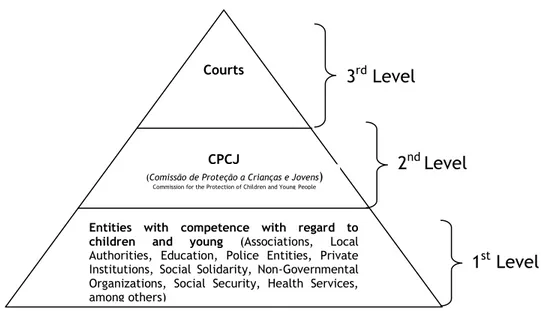 Figure 1. Intervention levels. 16