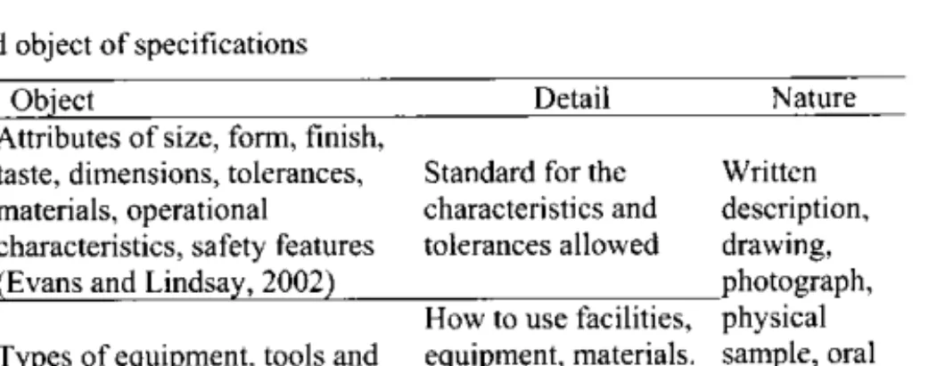 Table 1 - The nature and object of specifications Object  Attributes of size, form, finish, taste, dimensions, tolerances, materials, operational characteristics, safety features (Evans and Lindsay, 2002)  Types of equipment, tools and facilities (Evans an