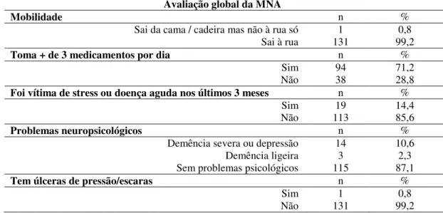 Tabela 8. Distribuição da amostra segundo a avaliação global da MNA.  