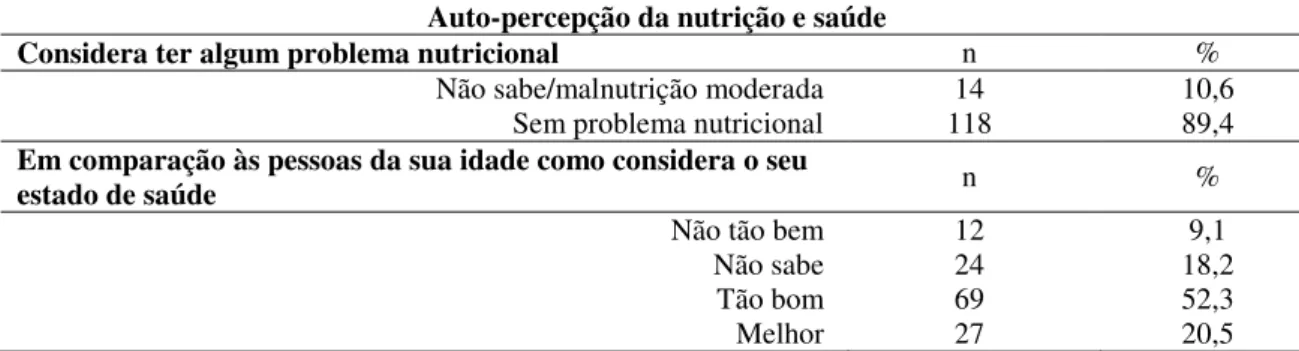 Tabela 10. Auto-percepção da nutrição e do estado de saúde da MNA. 