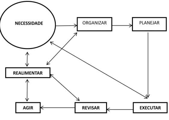 Figura 5 – Metodologia OPERAR