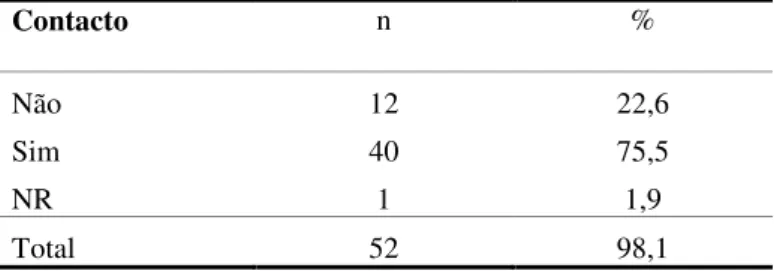 Tabela 16. Contacto com a equipa de intervenção precoce do CAP Funchal 