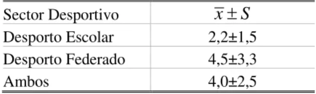 Tabela 10 - Média e desvio padrão do tempo de permanência para o sector escolar, federado e ambos  Sector Desportivo  x S