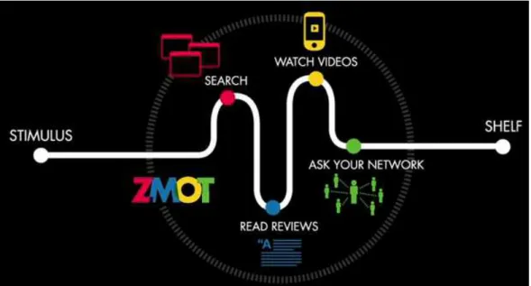 Figure 6B – The Zero Moments Of Truth  