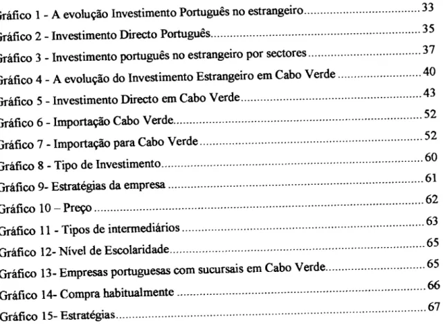 Gráfico  3 -  Investimento  porttrguês  no estÍangeiro  por  sectores Grafico  4  -  Aevolufao  do  Investimento  Estrangeiro  em  cabo  verde Gráfico  5  - Investimento  Directo  em Cabo  Verde&#34;&#34;&#34;'