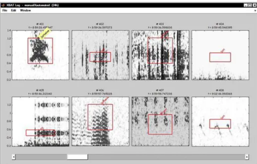 Figure 7.    Browse log window from XBAT showing one roar-bark (upper left) and seven examples of  false  positives  (in  order:  rain,  rain,  wind,  recording  system  self-noise,  insect  flying nearby  and two  types of insect sound)