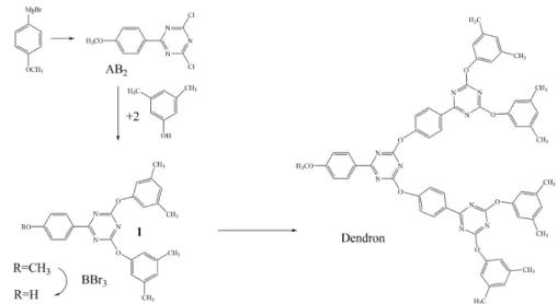 Figure 10: AB 2  monomer in the preparation of triazine-based dendrimers synthesized by Takagi et al