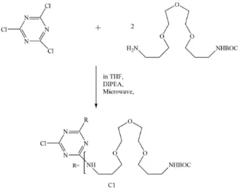 Figure 11: Synthesis of low generation triazine dendrimer, C1, with the help of microwave (72)