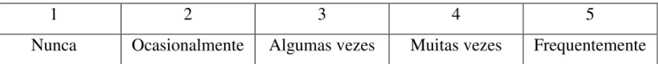 Tabela 1 - Escala de Frequência 