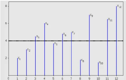 Figura 3: Ilustração do gráfico de barras das observações de uma seqüência de 