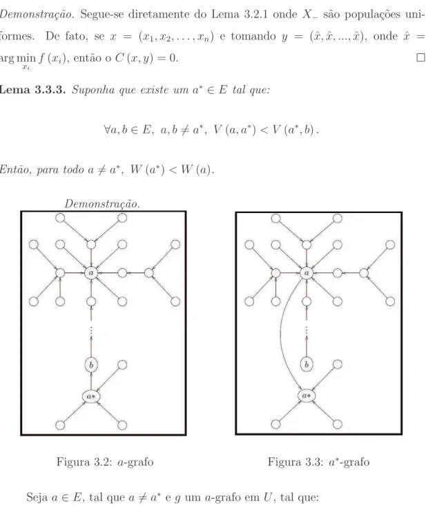 Figura 3.2: a-grafo Figura 3.3: a ∗ -grafo