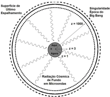 Figura 5.3: Esfera imaginária representando a última Superfície de Espalhamento e nossa posição no centro da mesma