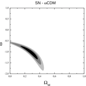 Figura 6.2: Plano paramétrico ω - Ω M referente ao teste de Supernova para o modelo