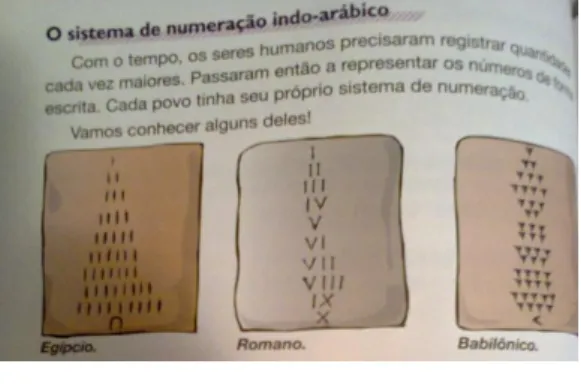 Figura 3 – Atividade do livro didático sobre os sistemas de numeração Egípcio, Romano e Babilônico 18 