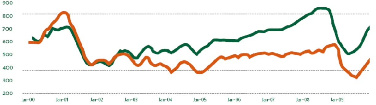 Figure 4: BHKP Price Evolution 
