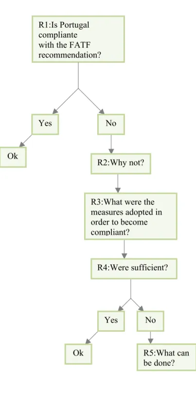 Fig. 2. Research Questions.