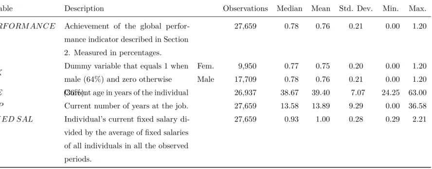 Table 1: Descriptive Statistics