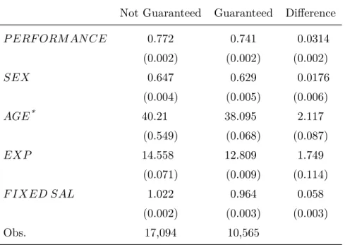 Table 2: Difference between groups with guaranteed salary and variable salary according to performance