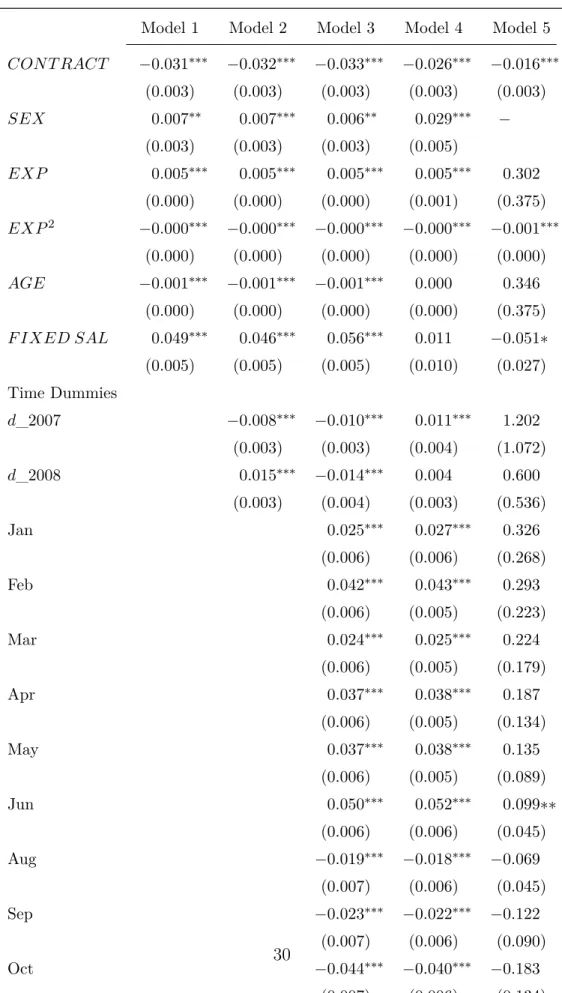 Table 3: Regressions for Models 1 through 5. Dependent variable: