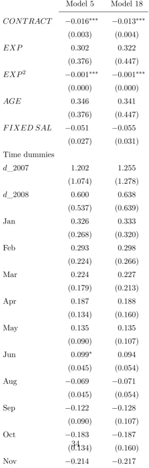 Table 7: Regressions for Model 5 and Model 18. Dependent variable: