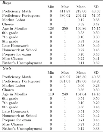 Table 1: Full Sample - Descriptive Stats