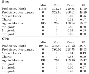 Table 3: 3 Period Sample - Descriptive Stats