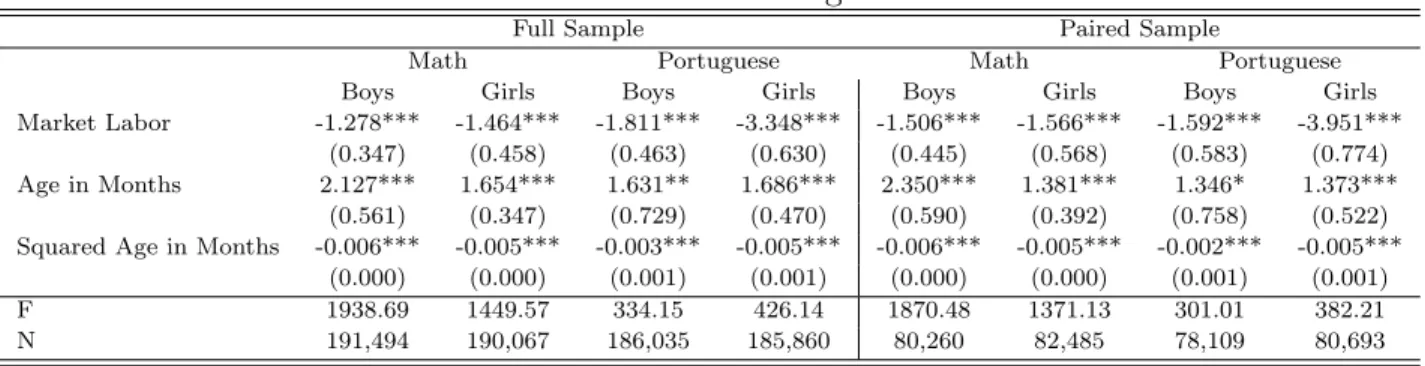 Table 9: Benchmark Regressions