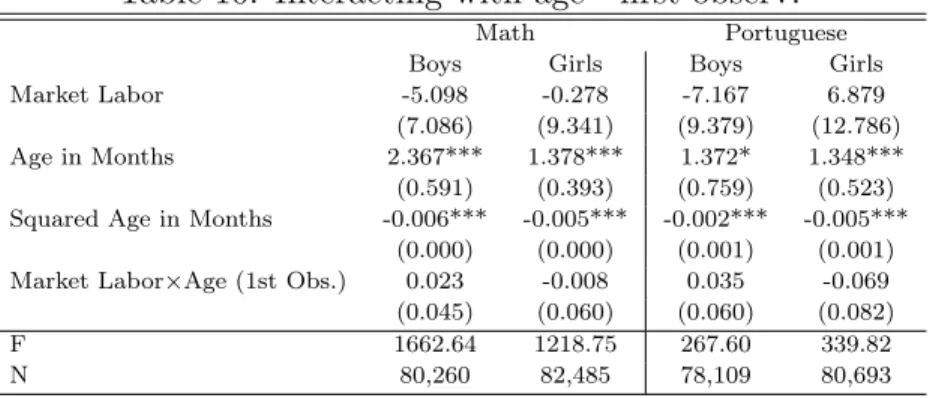 Table 10: Interacting with age - first observ.