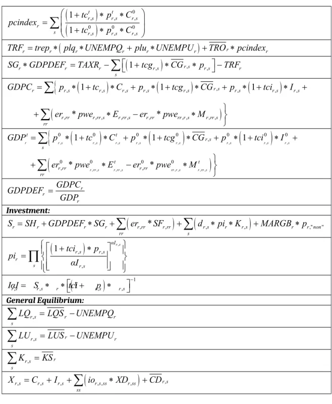 Table II – Description of the variables and the parameters Endogenous variables: