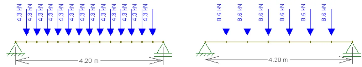 Figure 3.17 Bending, Frequent Combination, First Variant    Figure 3.18 Bending, Frequent Combination, Second Variant 