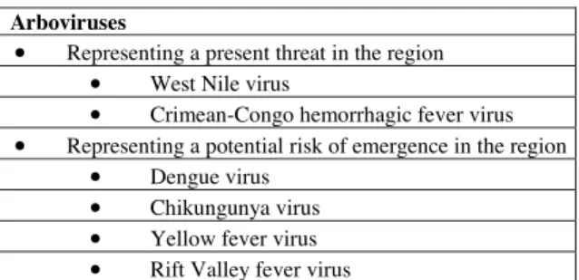 Table 1 - Arboviruses representing an actual threat or a potential risk in the Mediterranean and Black Sea regions.