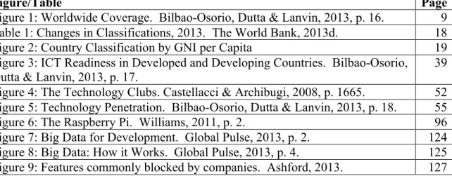 Figure 1: Worldwide Coverage.  Bilbao-Osorio, Dutta &amp; Lanvin, 2013, p. 16.  9  Table 1: Changes in Classifications, 2013