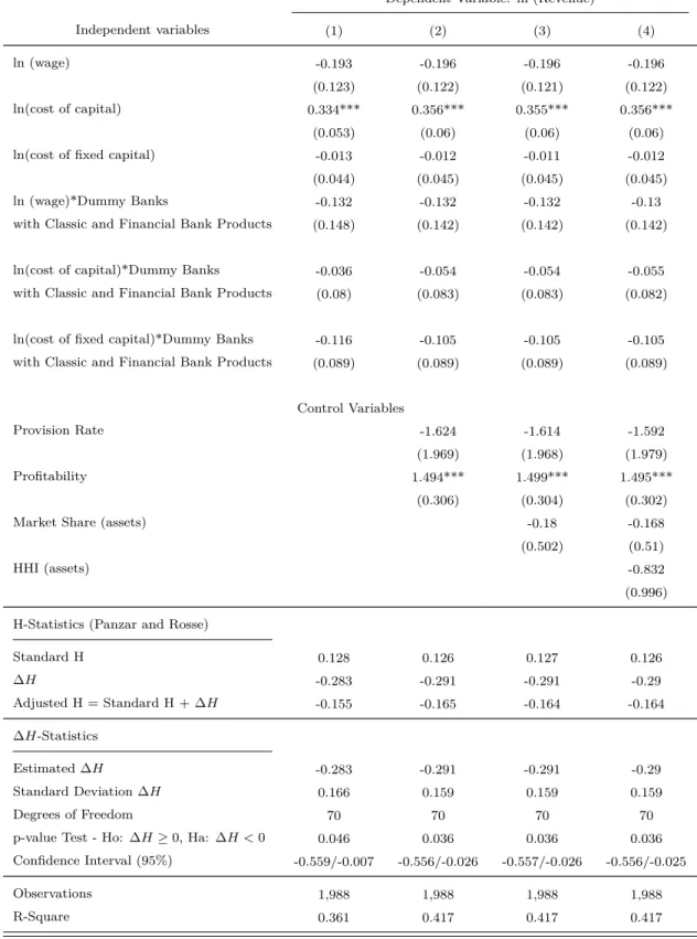 Table 9: The natural logarithm for ﬁnancial revenue can be found in all of the columns below the dependent variable