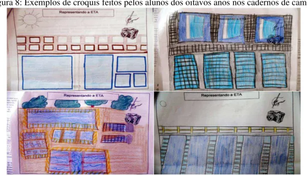 Figura 8: Exemplos de croquis feitos pelos alunos dos oitavos anos nos cadernos de campo