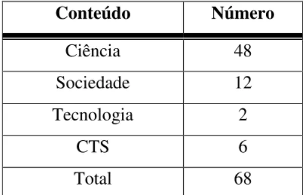 Tabela 3  –  notícias em relação aos conteúdos 