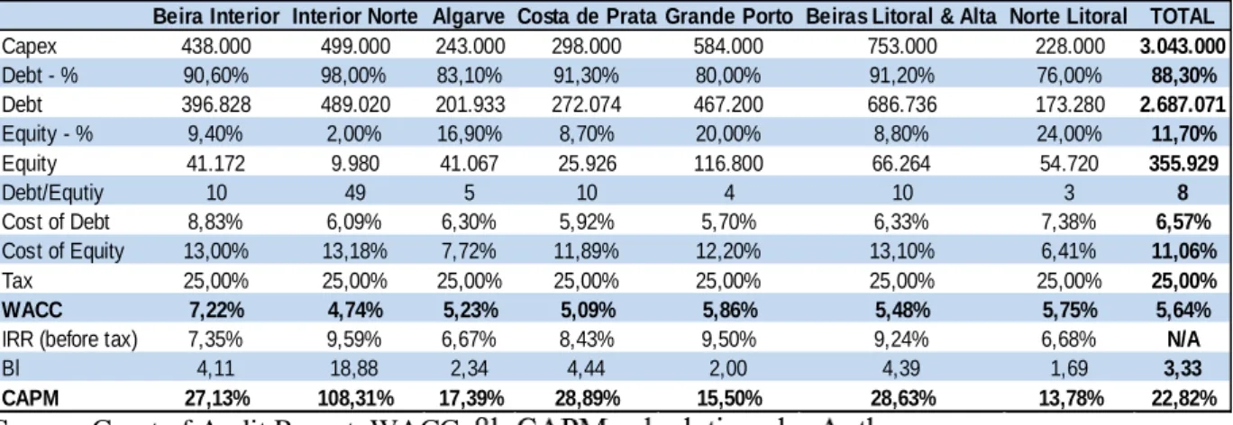Table 2. SCUT   Data 