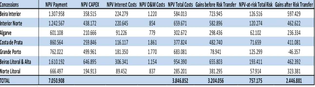 Table 11. Gains Before &amp; After-Risk Transfer (before taxes) 
