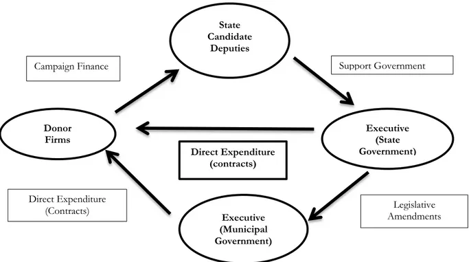 Figure 1: The influence of state deputies on direct government expenditure 