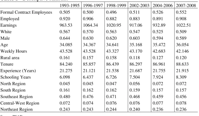 Table 1  - Descriptive statistics 